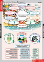 Комплект таблиц. Литературное чтение 3 класс. - fgospostavki.ru - Асбест