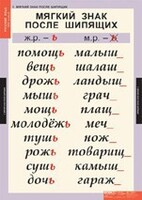 Комплект таблиц. Русский язык 3 класс. - fgospostavki.ru - Асбест
