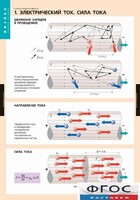Комплект таблиц. Физика. Электродинамика. - fgospostavki.ru - Асбест
