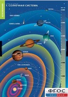 Комплект таблиц. География. Земля и Солнце. - fgospostavki.ru - Асбест