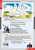 Комплект таблиц. Литературное чтение 4 класс. - fgospostavki.ru - Асбест