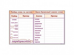Фрагмент демонстрационный маркерный "Звуко-буквенный анализ слова" - fgospostavki.ru - Асбест