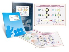 Комплект кодотранспарантов "Виды химических связей" - fgospostavki.ru - Асбест