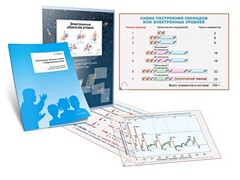 Комплект кодотранспарантов "Электронные оболочки атомов и Периодический закон" - fgospostavki.ru - Асбест