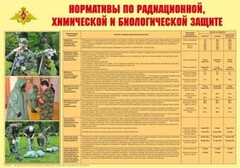 Плакат "Нормативы по радиационной, химической и биологической защите" - fgospostavki.ru - Асбест