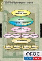 Комплект таблиц. История России 6 класс. - fgospostavki.ru - Асбест