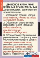 Комплект таблиц. Русский язык 6 класс - fgospostavki.ru - Асбест