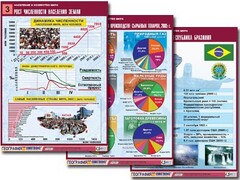 Комплект таблиц "Население и хозяйство мира" (16 таблиц, А1, ламинированные) - fgospostavki.ru - Асбест