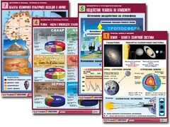 Комплект таблиц по всему курсу географии (90 таблиц, формат А1, полноцветные, ламинированные) - fgospostavki.ru - Асбест