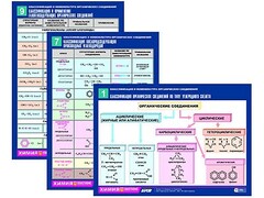 Комплект таблиц по химии раздаточные "Классификация и номенклатура органических соединений" (цветные, ламинированные, А4, 16 штук) - fgospostavki.ru - Асбест