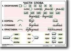 Комплект таблиц по русскому языку для начальной школы. Русский язык 2 класс - fgospostavki.ru - Асбест