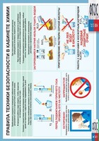 Правила техники безопасности в кабинете химии (винил) - fgospostavki.ru - Асбест