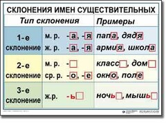 Комплект таблиц по русскому языку для начальной школы. Русский язык 4 класс - fgospostavki.ru - Асбест