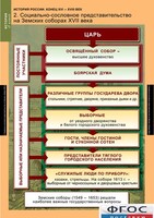 Комплект таблиц. История России 7 класс. - fgospostavki.ru - Асбест