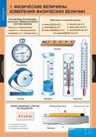 Комплект таблиц. Физика 7 класс. - fgospostavki.ru - Асбест