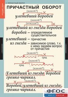 Комплект таблиц. Русский язык 7 класс - fgospostavki.ru - Асбест