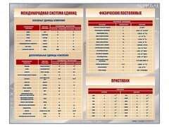Стенд "Международная система единиц. Физические постоянные. Приставки" - fgospostavki.ru - Асбест