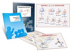 Комплект кодотранспарантов "Гибридизация орбиталей" - fgospostavki.ru - Асбест