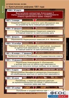 Комплект таблиц. История России 8 класс. - fgospostavki.ru - Асбест