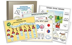 Комплект таблиц "Математика в начальной школе 1-4 класс" - fgospostavki.ru - Асбест