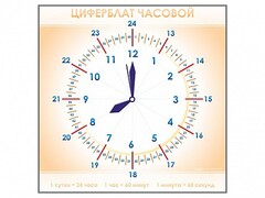 Панно демонстрационное маркерное "Циферблат часовой" - fgospostavki.ru - Асбест