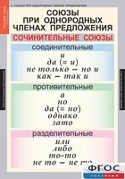 Комплект таблиц. Русский язык 8 класс - fgospostavki.ru - Асбест
