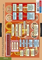 Комплект таблиц. История России 9 класс. - fgospostavki.ru - Асбест
