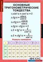 Комплект таблиц. Алгебра и начала анализа 10 класс. - fgospostavki.ru - Асбест