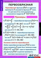 Комплект таблиц. Алгебра и начала анализа 11 класс. - fgospostavki.ru - Асбест