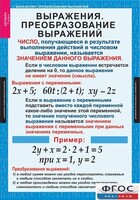 Комплект таблиц. Алгебра 7 класс - fgospostavki.ru - Асбест