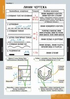 Комплект таблиц. Черчение. - fgospostavki.ru - Асбест