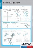 Комплект таблиц. Математика. Графики функции. - fgospostavki.ru - Асбест