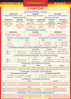 Таблица "Грамматика немецкого языка. Глагол 1-я таблица" (100х140 сантиметров, винил) - fgospostavki.ru - Асбест
