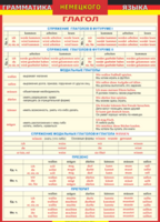 Таблица "Грамматика немецкого языка. Глагол 2-я таблица" (100х140 сантиметров, винил) - fgospostavki.ru - Асбест