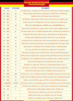 Таблица "Грамматика немецкого языка. Знаки фонетической транскрипции" (100х140 сантиметров, винил) - fgospostavki.ru - Асбест