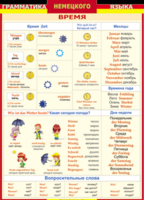 Таблица "Грамматика немецкого языка. Время" (100х140 сантиметров, винил) - fgospostavki.ru - Асбест