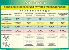 Таблица "Обобщение сведений о группах углеводородов" (100х140 сантиметров, винил) - fgospostavki.ru - Асбест