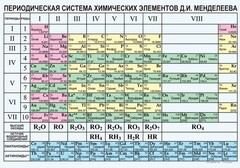 Периодическая  система химических элементов Д.И.Менделеева - fgospostavki.ru - Асбест