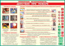 Таблица "Действия при пожаре" (100х140 сантиметров, винил) - fgospostavki.ru - Асбест