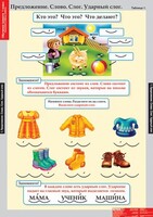 Комплект таблиц. Русский язык. Обучение грамоте 1 класс. - fgospostavki.ru - Асбест