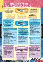 Комплект карт. География. Экономическая и социальная география мира. 10 класс. - fgospostavki.ru - Асбест