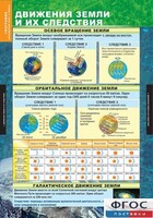 Комплект таблиц. География. Начальный курс 6 класс. - fgospostavki.ru - Асбест