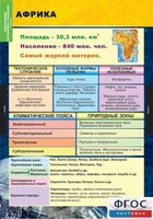 Комплект таблиц. География. Материки и океаны 7 класс. - fgospostavki.ru - Асбест