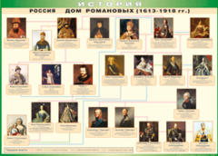 Таблица "Россия дом Романовых" (100х140 сантиметров, винил) - fgospostavki.ru - Асбест
