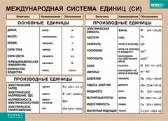 Таблица. Физика. Международная система единиц (СИ) - fgospostavki.ru - Асбест