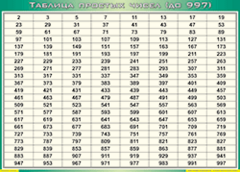 Таблица простых чисел (до 997) (100х140 сантиметров, винил) - fgospostavki.ru - Асбест