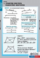 Комплект таблиц. Математика. Векторы. - fgospostavki.ru - Асбест