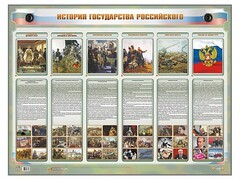 Интерактивный электрифицированный стенд "История государства Российского" - fgospostavki.ru - Асбест