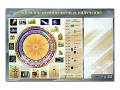 Интерактивный маркерный стенд "Шкала электромагнитных излучений" - fgospostavki.ru - Асбест