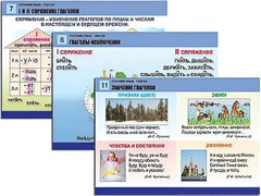 Комплект таблиц "Русский язык. Глагол" (12 таблиц, формат А1, ламинированные) - fgospostavki.ru - Асбест